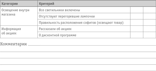 Иллюстрация к книге — Как превратить посетителя в покупателя. Настольная книга директора магазина [i_003.jpg]