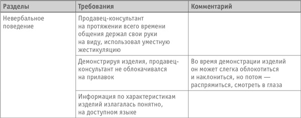 Иллюстрация к книге — Как превратить посетителя в покупателя. Настольная книга директора магазина [i_006.jpg]