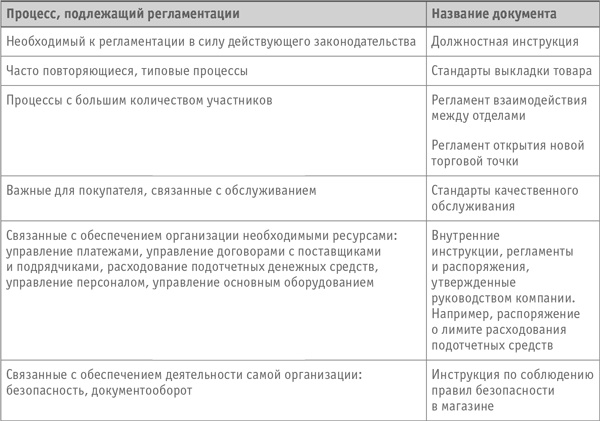 Иллюстрация к книге — Как превратить посетителя в покупателя. Настольная книга директора магазина [i_007.jpg]