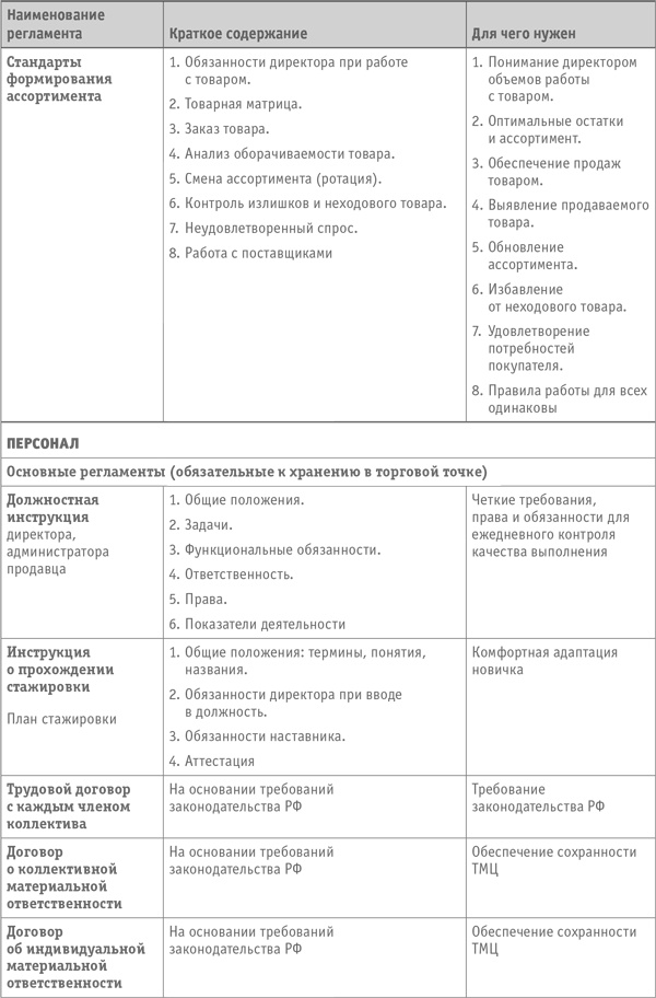Иллюстрация к книге — Как превратить посетителя в покупателя. Настольная книга директора магазина [i_009.jpg]