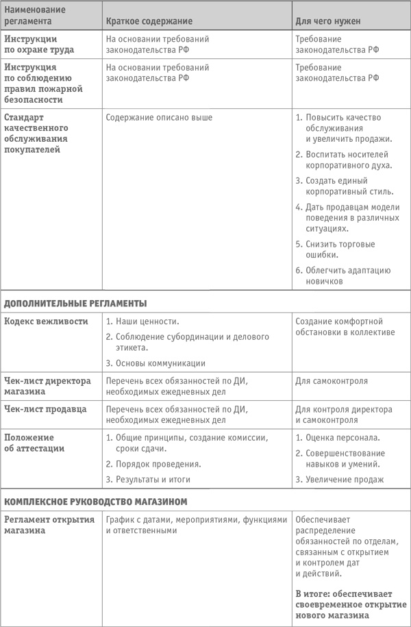 Иллюстрация к книге — Как превратить посетителя в покупателя. Настольная книга директора магазина [i_010.jpg]