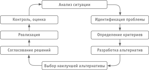 Иллюстрация к книге — Как превратить посетителя в покупателя. Настольная книга директора магазина [i_020.jpg]