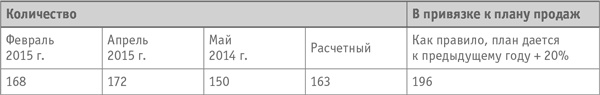 Иллюстрация к книге — Как превратить посетителя в покупателя. Настольная книга директора магазина [i_021.jpg]
