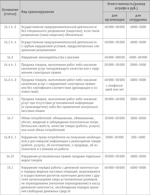 Иллюстрация к книге — Как превратить посетителя в покупателя. Настольная книга директора магазина [i_041.jpg]