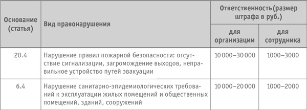 Иллюстрация к книге — Как превратить посетителя в покупателя. Настольная книга директора магазина [i_042.jpg]