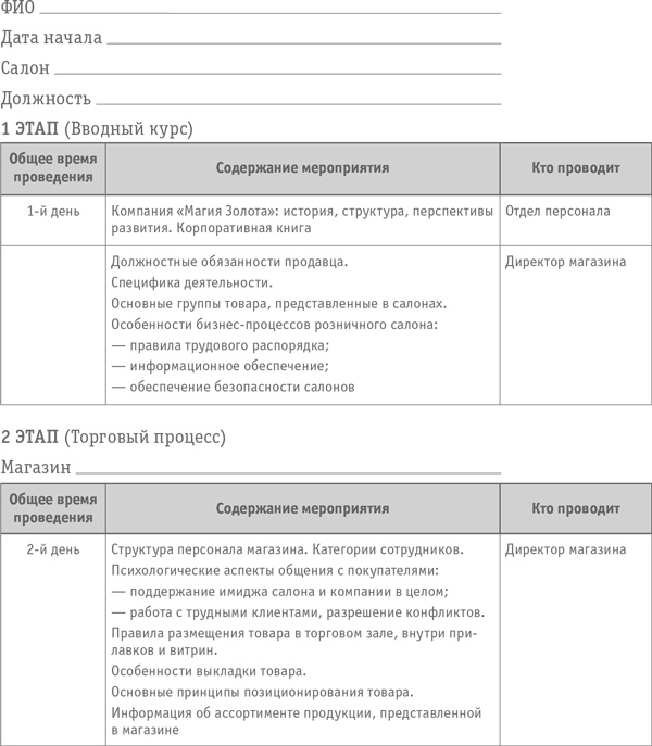 Иллюстрация к книге — Как превратить посетителя в покупателя. Настольная книга директора магазина [i_043.jpg]