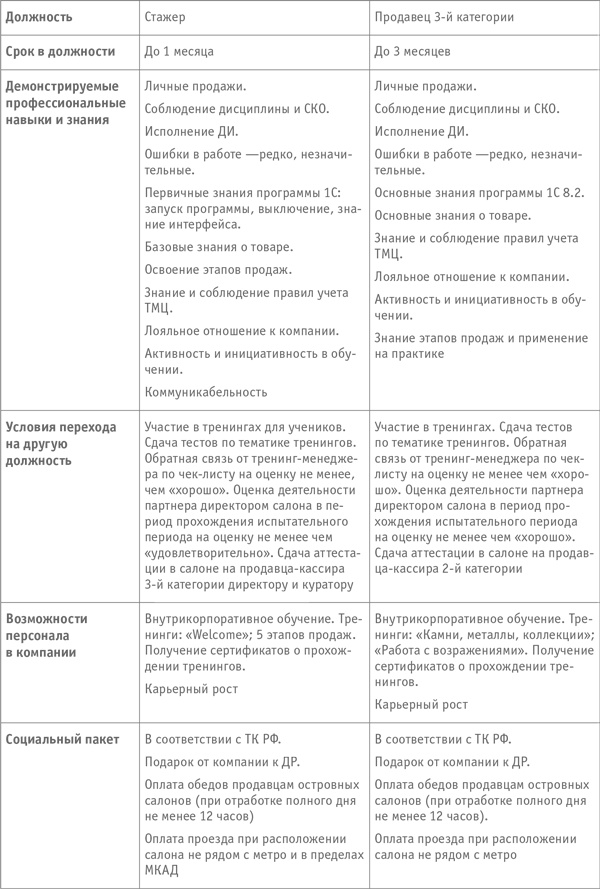Иллюстрация к книге — Как превратить посетителя в покупателя. Настольная книга директора магазина [i_046.jpg]