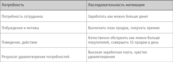 Иллюстрация к книге — Как превратить посетителя в покупателя. Настольная книга директора магазина [i_048.jpg]