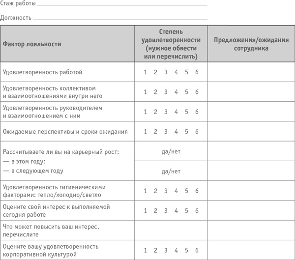 Иллюстрация к книге — Как превратить посетителя в покупателя. Настольная книга директора магазина [i_052.jpg]