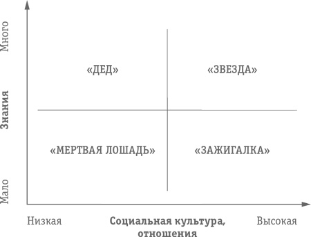 Иллюстрация к книге — Как превратить посетителя в покупателя. Настольная книга директора магазина [i_054.jpg]