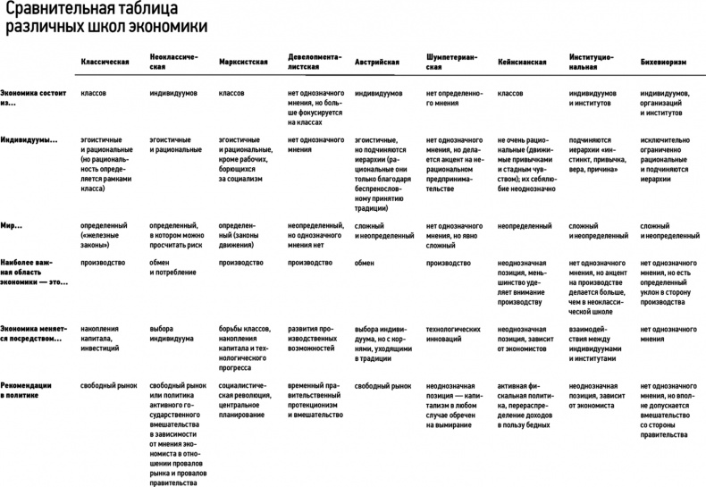 Иллюстрация к книге — Как устроена экономика [i_001.jpg]
