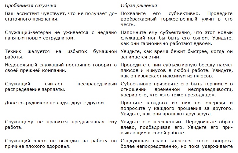 Иллюстрация к книге — Метод Сильвы. Искусство управления [i_002.jpg]