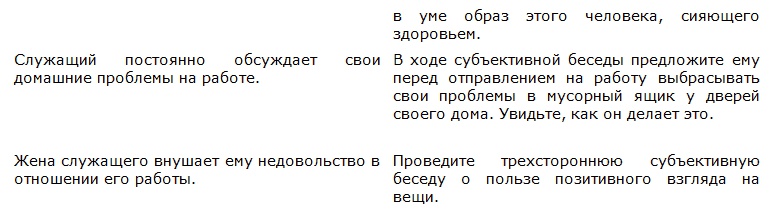 Иллюстрация к книге — Метод Сильвы. Искусство управления [i_003.jpg]