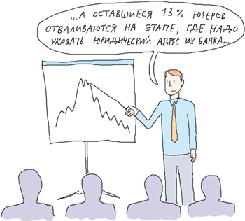 Иллюстрация к книге — Стартап-гайд. Как начать… и не закрыть свой интернет-бизнес [i_026.jpg]