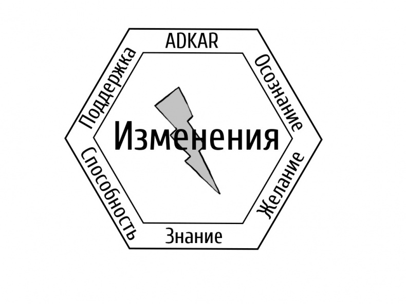 Иллюстрация к книге — Бизнес-психология [image10_55d72a931ebba7ad7ca4e83c_jpg.jpg]