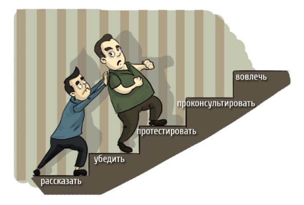 Иллюстрация к книге — Бизнес-психология [image6_55e02b6e23fea8ed35b67bdc_jpg.jpg]