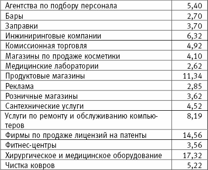 Иллюстрация к книге — Разбогатей! Книга для тех, кто отважился заработать много денег и купить себе Феррари или Ламборгини [_09.jpg]