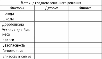 Иллюстрация к книге — Разбогатей! Книга для тех, кто отважился заработать много денег и купить себе Феррари или Ламборгини [_17.jpg]