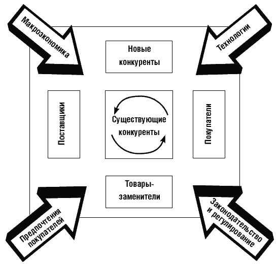 Иллюстрация к книге — Все, что нужно знать, чтобы бизнес выжил и давал доход в условиях России [Autogen_eBook_id0.jpg]