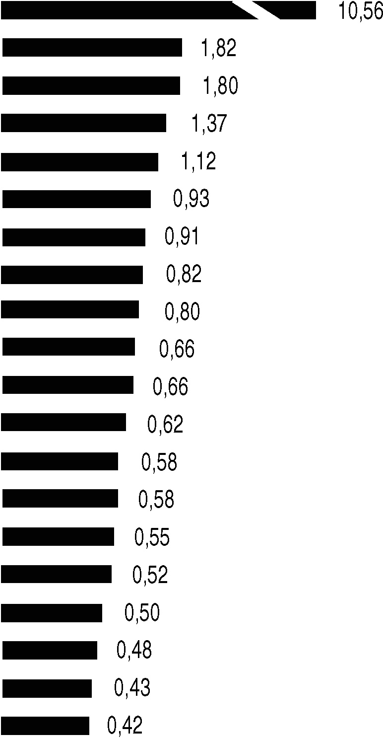 Иллюстрация к книге — Библия малого бизнеса. От идеи до прибыли [image2.jpg]