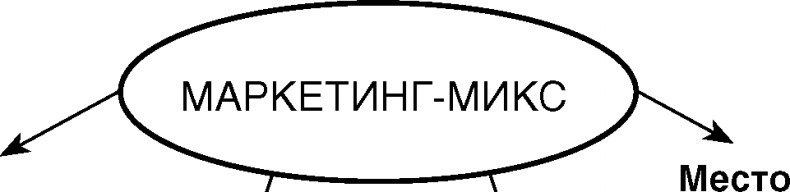 Иллюстрация к книге — Библия малого бизнеса. От идеи до прибыли [image6.jpg]
