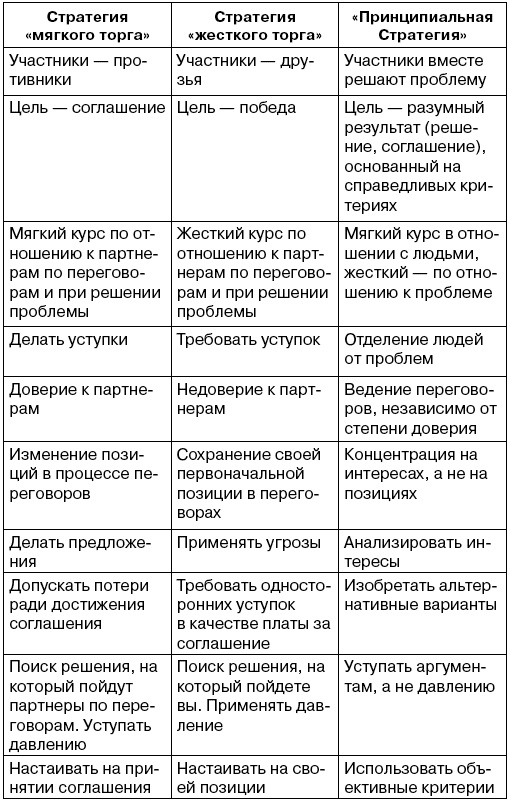 Иллюстрация к книге — Подними деньги! 150 результативных "фишек" и тактик продаж, которые делают кассу [t082.jpg]
