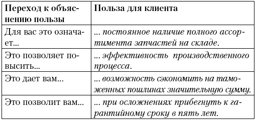 Иллюстрация к книге — Подними деньги! 150 результативных "фишек" и тактик продаж, которые делают кассу [t108.jpg]