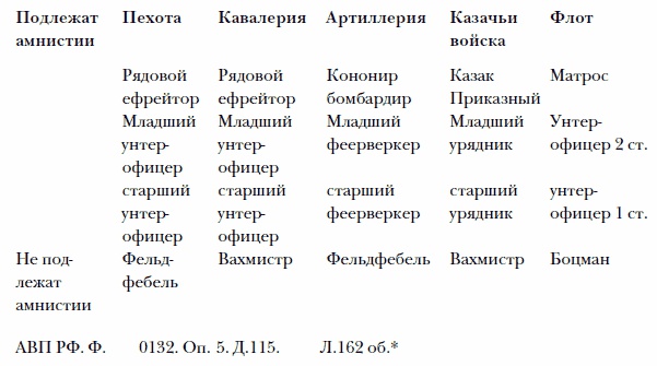 Иллюстрация к книге — Последний властитель Крыма [i_001.jpg]