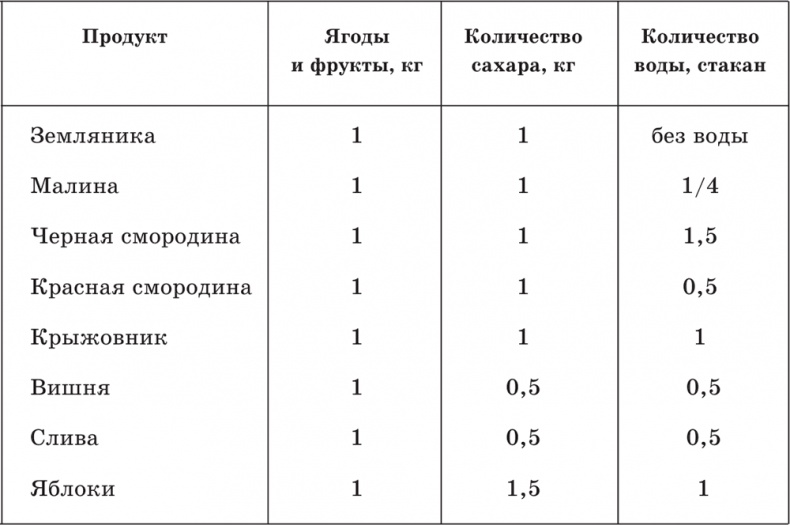 Иллюстрация к книге — Консервирование и домашние заготовки. Легко и вкусно! [_001.jpg]