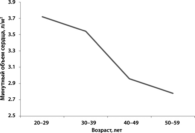 Иллюстрация к книге — Как победить свой возраст? 8 уникальных способов, которые помогут достичь долголетия [_049.jpg]