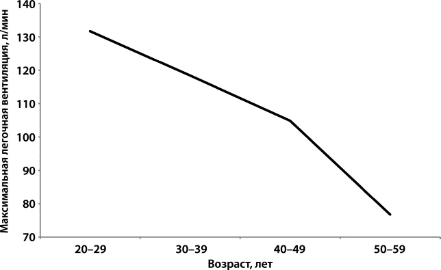 Иллюстрация к книге — Как победить свой возраст? 8 уникальных способов, которые помогут достичь долголетия [_051.jpg]