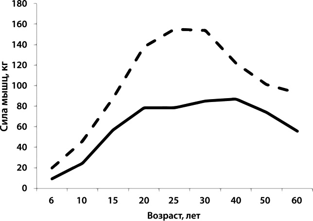 Иллюстрация к книге — Как победить свой возраст? 8 уникальных способов, которые помогут достичь долголетия [_055.jpg]