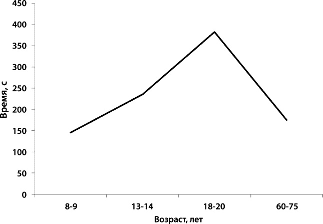 Иллюстрация к книге — Как победить свой возраст? 8 уникальных способов, которые помогут достичь долголетия [_055_2.jpg]