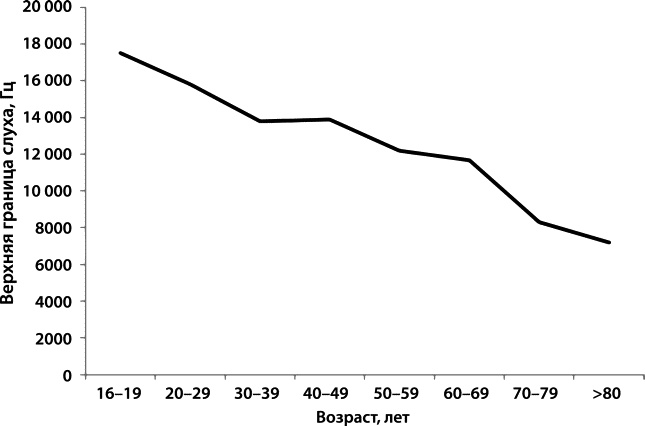 Иллюстрация к книге — Как победить свой возраст? 8 уникальных способов, которые помогут достичь долголетия [_069.jpg]