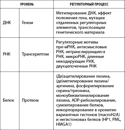 Иллюстрация к книге — Как победить свой возраст? 8 уникальных способов, которые помогут достичь долголетия [_087.jpg]