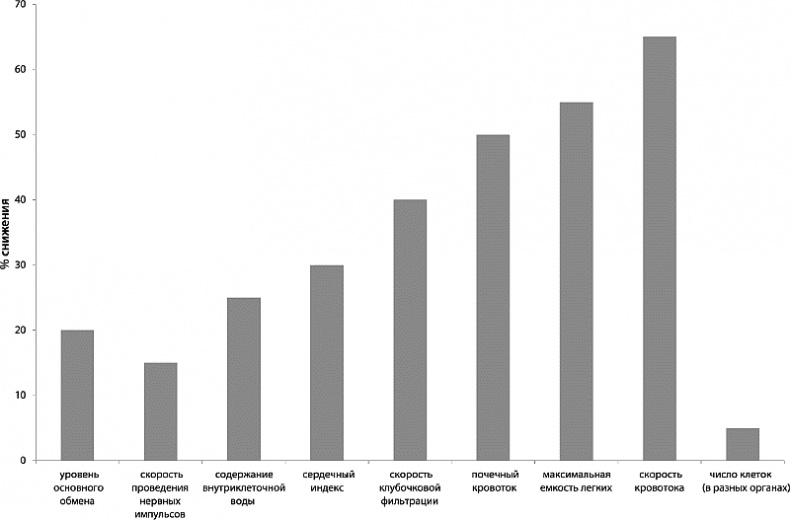 Иллюстрация к книге — Как победить свой возраст? 8 уникальных способов, которые помогут достичь долголетия [_098.jpg]