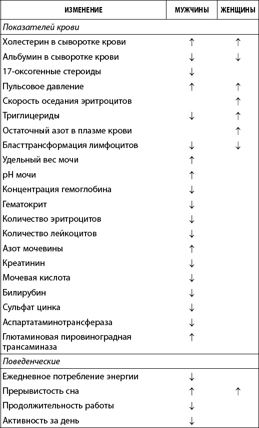 Иллюстрация к книге — Как победить свой возраст? 8 уникальных способов, которые помогут достичь долголетия [_102.jpg]
