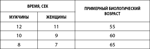 Иллюстрация к книге — Как победить свой возраст? 8 уникальных способов, которые помогут достичь долголетия [_104.jpg]