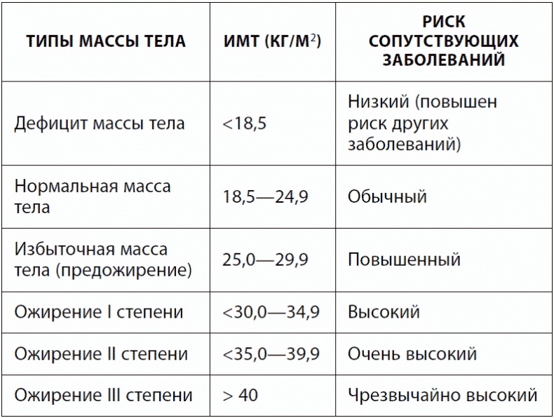 Иллюстрация к книге — 120 лет жизни – только начало. Как победить старение? [i_019.jpg]