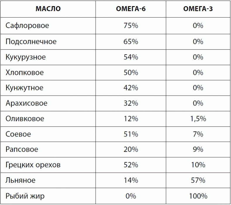 Иллюстрация к книге — 120 лет жизни – только начало. Как победить старение? [i_024.jpg]