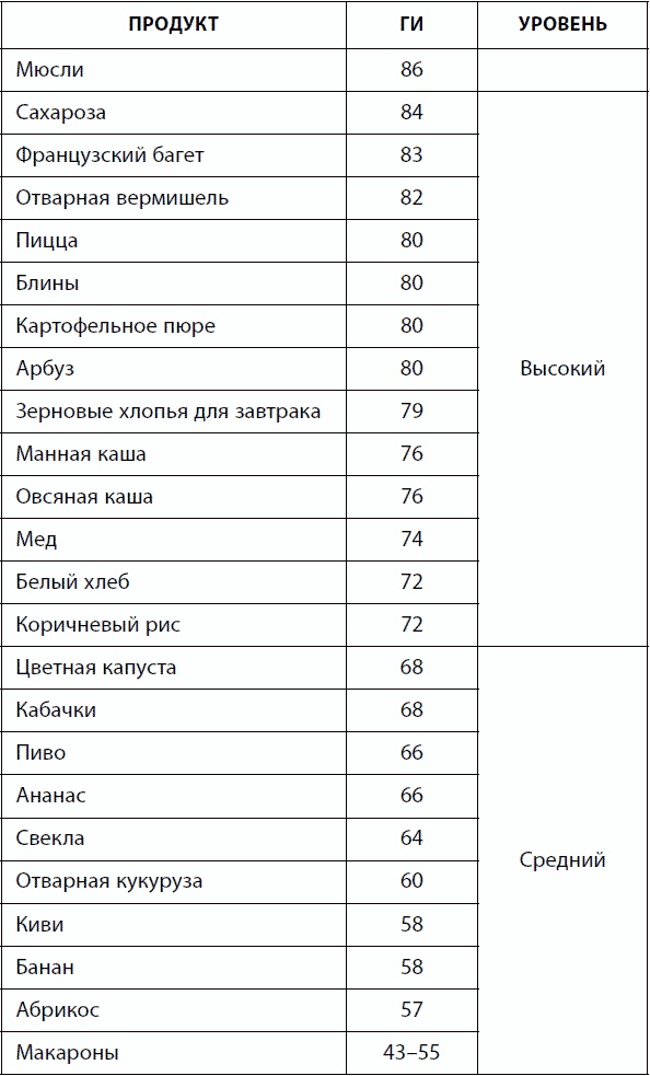 Иллюстрация к книге — 120 лет жизни – только начало. Как победить старение? [i_029.jpg]