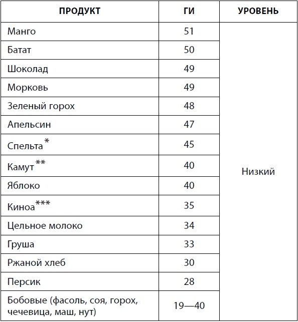 Иллюстрация к книге — 120 лет жизни – только начало. Как победить старение? [i_030.jpg]