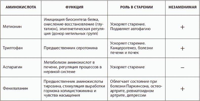 Иллюстрация к книге — 120 лет жизни – только начало. Как победить старение? [i_032.jpg]