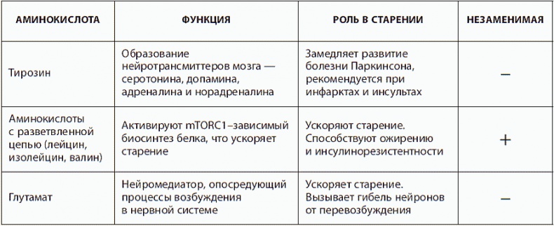 Иллюстрация к книге — 120 лет жизни – только начало. Как победить старение? [i_033.jpg]