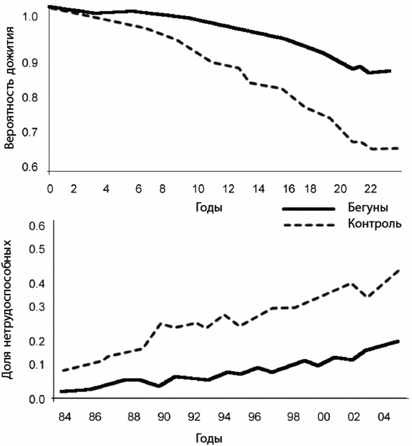 Иллюстрация к книге — 120 лет жизни – только начало. Как победить старение? [i_043.jpg]