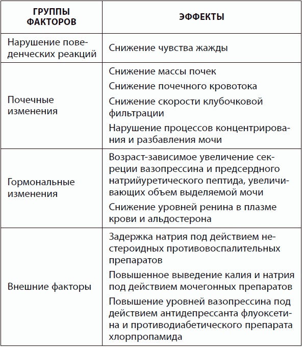 Иллюстрация к книге — 120 лет жизни – только начало. Как победить старение? [i_051.jpg]