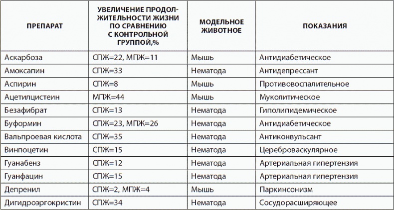 Иллюстрация к книге — 120 лет жизни – только начало. Как победить старение? [i_061.jpg]