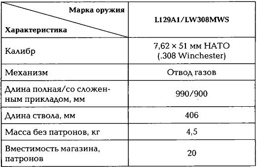 Иллюстрация к книге — Энциклопедия спецназа стран мира [img1BEE.jpg]
