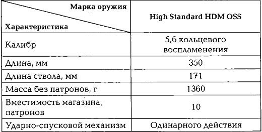 Иллюстрация к книге — Энциклопедия спецназа стран мира [img2D52.jpg]