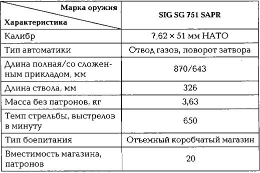 Иллюстрация к книге — Энциклопедия спецназа стран мира [img3E54.jpg]